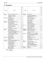 Preview for 9 page of Daikin 2MXS-N Series Engineering Data