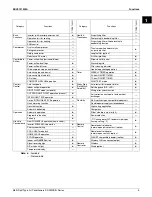 Предварительный просмотр 10 страницы Daikin 2MXS-N Series Engineering Data