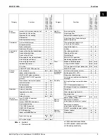 Preview for 14 page of Daikin 2MXS-N Series Engineering Data