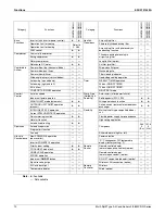 Предварительный просмотр 15 страницы Daikin 2MXS-N Series Engineering Data