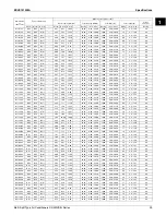 Preview for 34 page of Daikin 2MXS-N Series Engineering Data