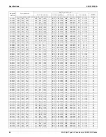 Preview for 71 page of Daikin 2MXS-N Series Engineering Data