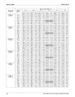 Предварительный просмотр 101 страницы Daikin 2MXS-N Series Engineering Data