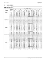 Preview for 107 page of Daikin 2MXS-N Series Engineering Data