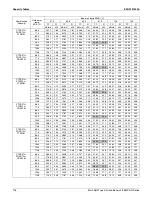 Preview for 121 page of Daikin 2MXS-N Series Engineering Data