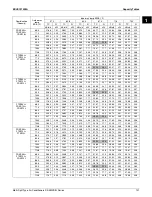 Предварительный просмотр 126 страницы Daikin 2MXS-N Series Engineering Data