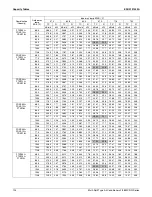 Предварительный просмотр 129 страницы Daikin 2MXS-N Series Engineering Data