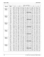 Предварительный просмотр 131 страницы Daikin 2MXS-N Series Engineering Data