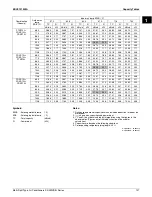 Preview for 132 page of Daikin 2MXS-N Series Engineering Data