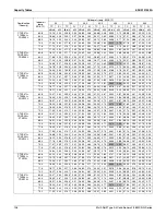 Предварительный просмотр 141 страницы Daikin 2MXS-N Series Engineering Data