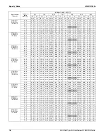 Preview for 143 page of Daikin 2MXS-N Series Engineering Data