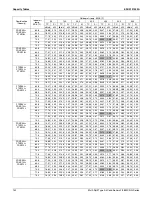 Preview for 147 page of Daikin 2MXS-N Series Engineering Data