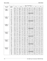 Предварительный просмотр 181 страницы Daikin 2MXS-N Series Engineering Data