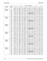 Preview for 193 page of Daikin 2MXS-N Series Engineering Data