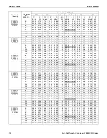 Предварительный просмотр 201 страницы Daikin 2MXS-N Series Engineering Data