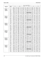 Предварительный просмотр 209 страницы Daikin 2MXS-N Series Engineering Data