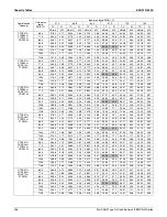 Предварительный просмотр 211 страницы Daikin 2MXS-N Series Engineering Data