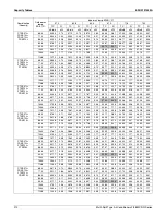 Предварительный просмотр 215 страницы Daikin 2MXS-N Series Engineering Data