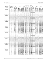 Preview for 237 page of Daikin 2MXS-N Series Engineering Data