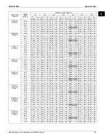 Предварительный просмотр 242 страницы Daikin 2MXS-N Series Engineering Data