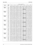 Предварительный просмотр 245 страницы Daikin 2MXS-N Series Engineering Data