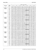 Предварительный просмотр 249 страницы Daikin 2MXS-N Series Engineering Data