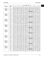 Preview for 270 page of Daikin 2MXS-N Series Engineering Data