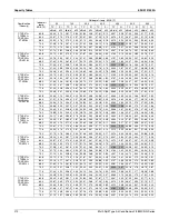 Preview for 275 page of Daikin 2MXS-N Series Engineering Data