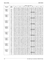 Preview for 279 page of Daikin 2MXS-N Series Engineering Data