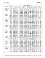 Preview for 281 page of Daikin 2MXS-N Series Engineering Data