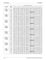 Preview for 283 page of Daikin 2MXS-N Series Engineering Data