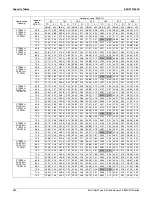 Preview for 285 page of Daikin 2MXS-N Series Engineering Data