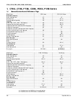 Preview for 445 page of Daikin 2MXS-N Series Engineering Data