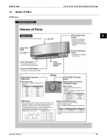 Preview for 448 page of Daikin 2MXS-N Series Engineering Data