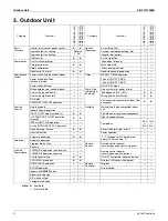 Preview for 22 page of Daikin 2MXS-N Series Service Manual