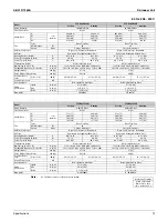 Preview for 25 page of Daikin 2MXS-N Series Service Manual