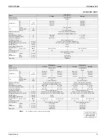 Preview for 27 page of Daikin 2MXS-N Series Service Manual