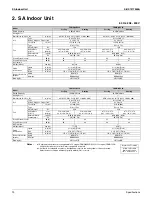 Preview for 32 page of Daikin 2MXS-N Series Service Manual