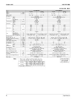 Preview for 36 page of Daikin 2MXS-N Series Service Manual