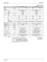 Preview for 37 page of Daikin 2MXS-N Series Service Manual