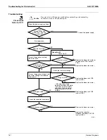 Предварительный просмотр 170 страницы Daikin 2MXS-N Series Service Manual