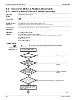 Предварительный просмотр 178 страницы Daikin 2MXS-N Series Service Manual