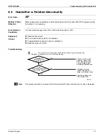 Предварительный просмотр 183 страницы Daikin 2MXS-N Series Service Manual