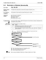 Preview for 184 page of Daikin 2MXS-N Series Service Manual