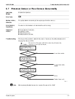 Предварительный просмотр 185 страницы Daikin 2MXS-N Series Service Manual