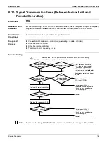 Preview for 189 page of Daikin 2MXS-N Series Service Manual