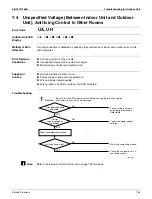 Предварительный просмотр 197 страницы Daikin 2MXS-N Series Service Manual