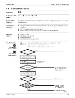 Preview for 203 page of Daikin 2MXS-N Series Service Manual