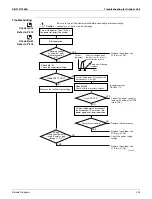 Предварительный просмотр 215 страницы Daikin 2MXS-N Series Service Manual