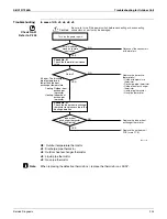 Предварительный просмотр 217 страницы Daikin 2MXS-N Series Service Manual